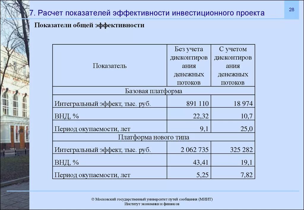 Определить показатели эффективности проекта. Расчет показателей эффективности инвестиционного проекта. Рассчитать показатели эффективности инвестиционного проекта. Рассчитать показатели эффективности проекта. Показатели эффективности инвестиционных проектов. Методики расчета..