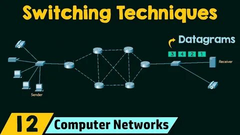 Packet switched networks