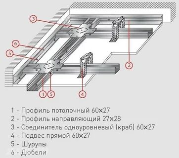 Потолок гипсокартон 2 слоя