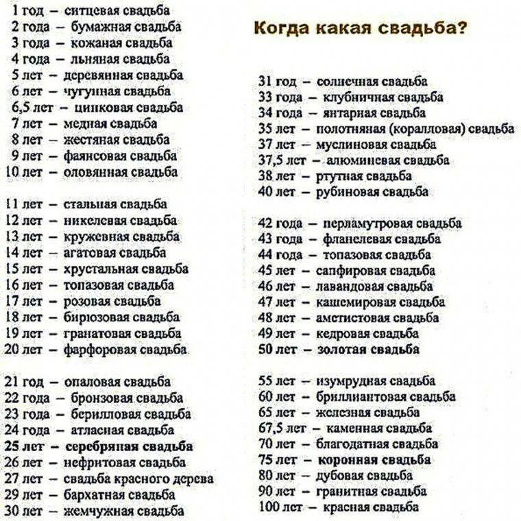 Железная свадьба сколько лет совместной жизни