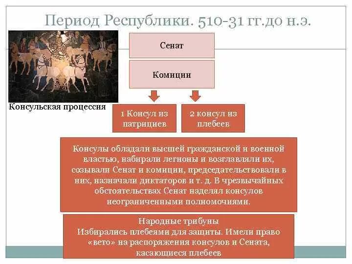 Какую роль играли в римской республики консулы. Консул древний Рим схема. Полномочия Сената в Риме. Должности в римской империи. Консулы в древнем Риме.