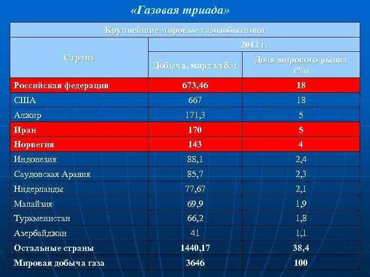 Международная составляющая. Международная составляющая