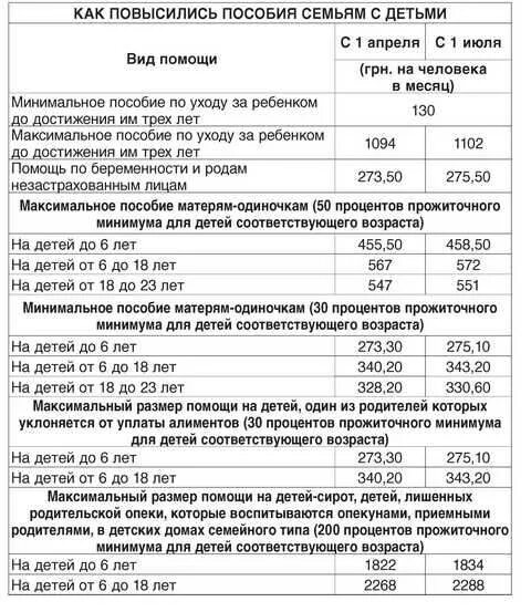 Ежемесячная выплата на детей матерям одиночкам
