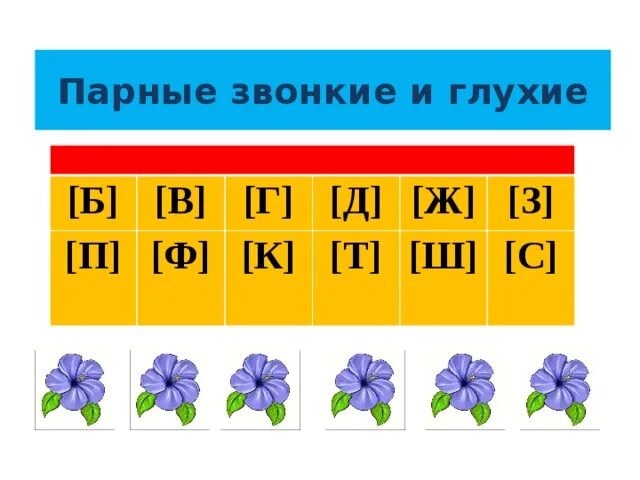 Звонкие глухие 5 класс