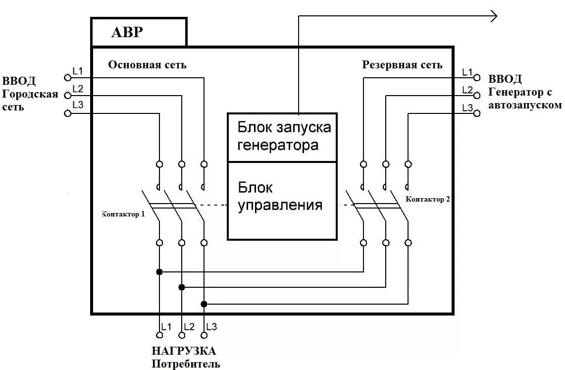 Авр reg. Схема подключения резервного генератора 380в. Схема подключения генератора 3 фазы. АВР для генератора с автозапуском 380 схема подключения. Однофазный АВР С автозапуском генератора схема.