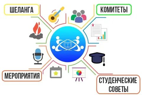 Социалки работают