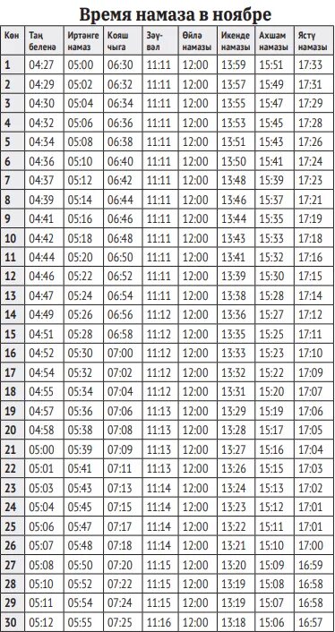 Время намаза азнакаево март. Время намаза ноябрь. График намазов на ноябрь 2022. Намаз вакытлары Казань ноябрь 2022. Время намаза в ноябрьский.