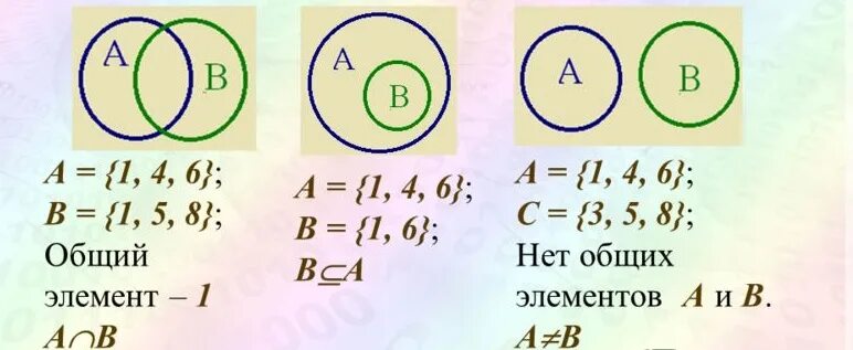 Исключение множеств. Формула для трех множеств информатика. Принцип включения и исключения для 3 множеств. Формула включений и исключений информатика. Формула включений и исключений для трех множеств.