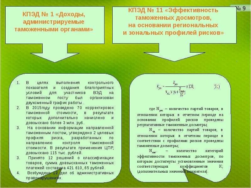 Оценка деятельности таможенного органа. Показатели оценки эффективности деятельности таможенных органов. оценки эффективности деятельности таможенных органов кпэд. показатели результативности деятельности таможенных органов. контрольные показатели эффективности деятельности.