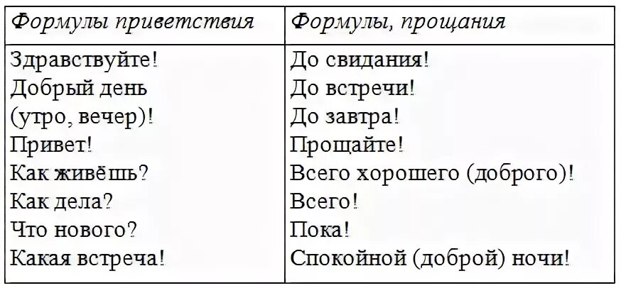 Формулы приветсвияи прощанич. Приветствие примеры. Этикетные формулы приветствия. Список слов приветствия и прощания.