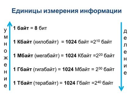 Установите соответствие 1 бит