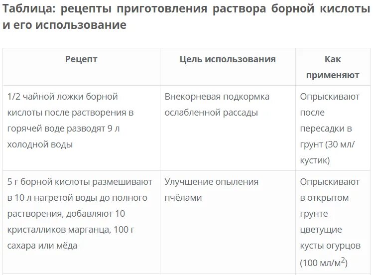 Подкормка помидор и огурцов борной кислотой. Подкормка борной кислотой помидоры и огурцы. как развести борную кислоту для томатов. полить огурцы борной кислотой. как опрыскивать помидоры борной кислотой.