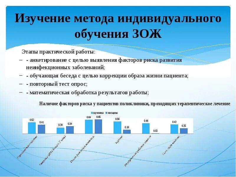 Методика изучения здорового образа жизни. Метод исследования здорового образа жизни. Методы изучения образа жизни. Анкетирование факторы риска здорового образа жизни.