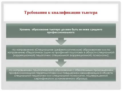 Требования к квалификации