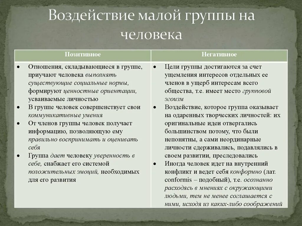 1 влияние группы на индивида. Положительное влияние социальных групп на человека. Влияние социальной группы на человека. Отрицательное влияние социальных групп на человека. Воздействие малой социальной группы на человека.