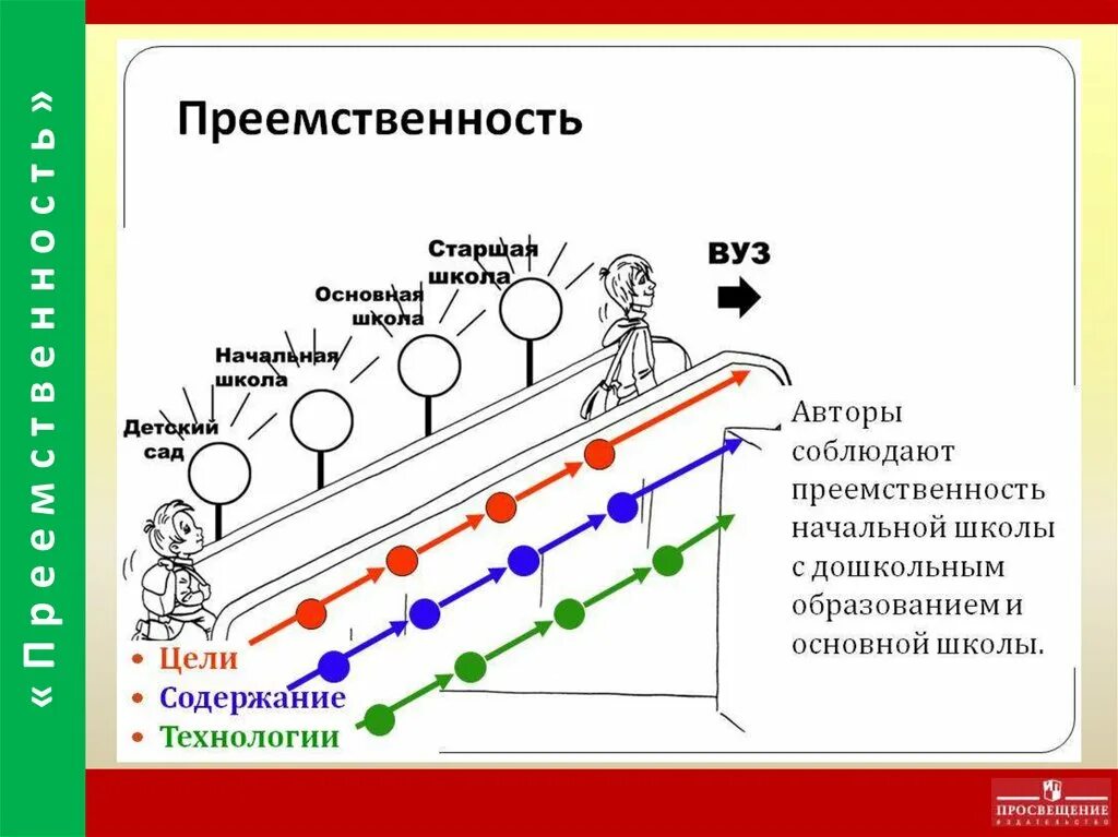 Программа школа вуз