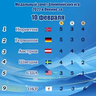Параалимпиада медальный зачет 2024