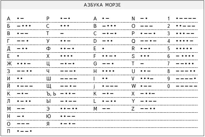 Азбука Морзе переводчик. Алфавит НАТО. Иггульден Азбука. Словесная Азбука НАТО. Звуковая азбука морзе