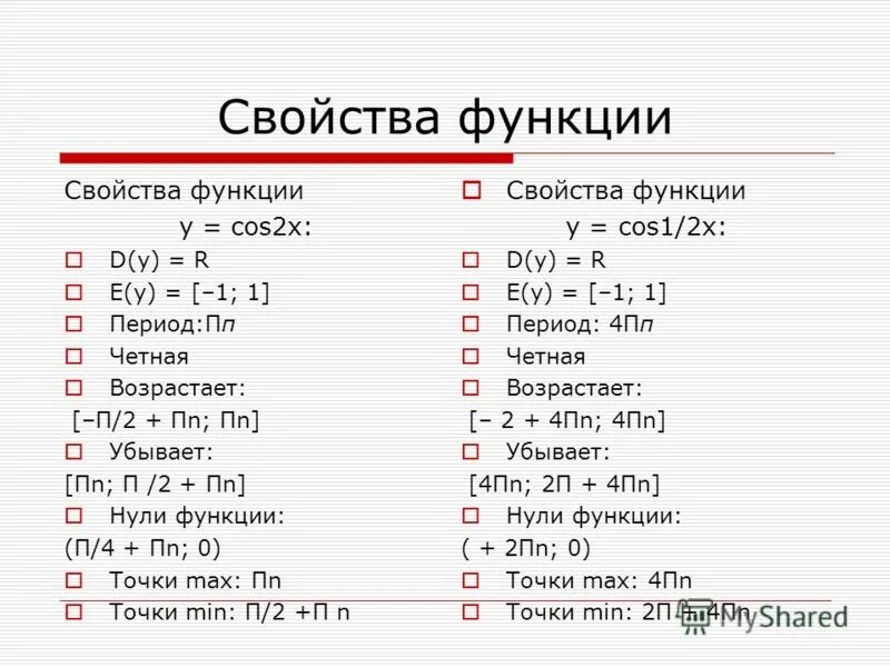 Y 2x 1 таблиц. Y cos2x свойства функции. Функция cos2x свойства. Свойства функции y=cos x +1. Свойства Графика функции y=cos2x.