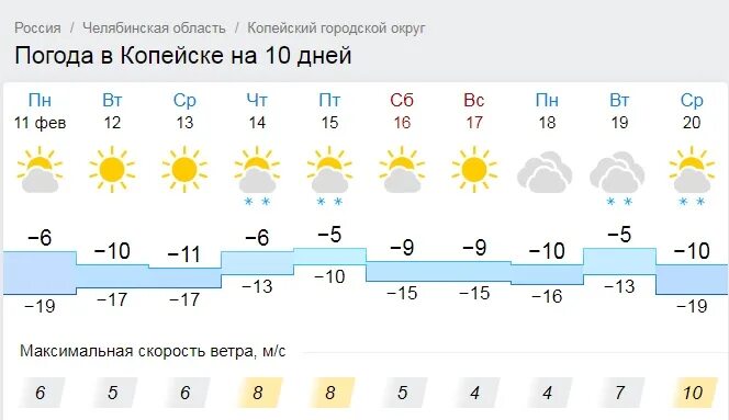 Карталы челябинская погода на 3. Погода в Копейске. Погода в Копейске на 10. Погода в Копейске сегодня. Погода в Копейске на 10 дней.