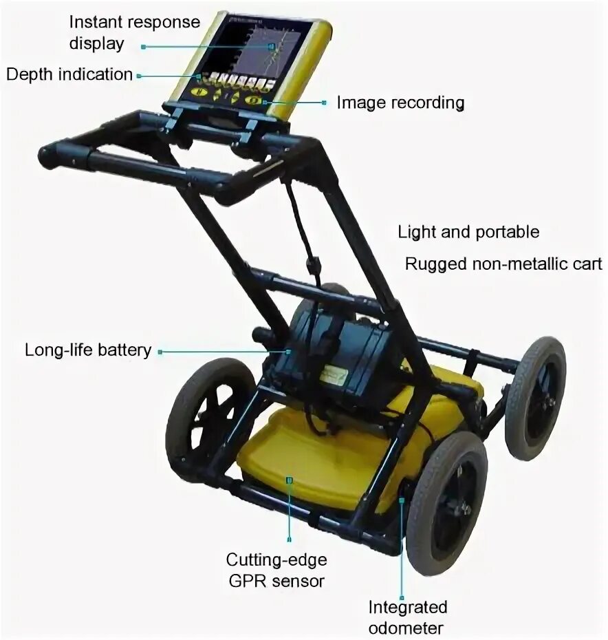 Gpr 4