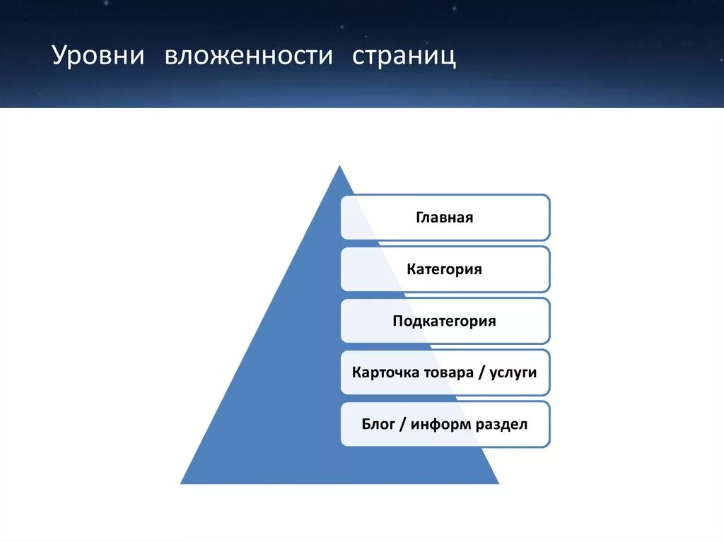 Иметь один или несколько уровней. Уровни вложенности. Уровень вложенности страниц. Уровень вложенности пример. Степень вложенности это.