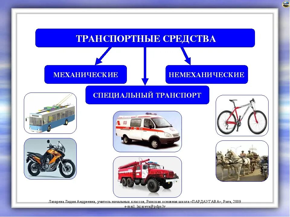 Вид транспорта на время