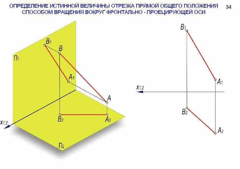 Истинная величина отрезка Начертательная геометрия. Натуральная величина отрезка прямой. Прямая общего положения Начертательная геометрия. Вращение вокруг фронтально проецирующей оси.