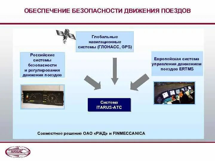Нормативное обеспечение безопасность движения. Нормативное обеспечение безопасность движения