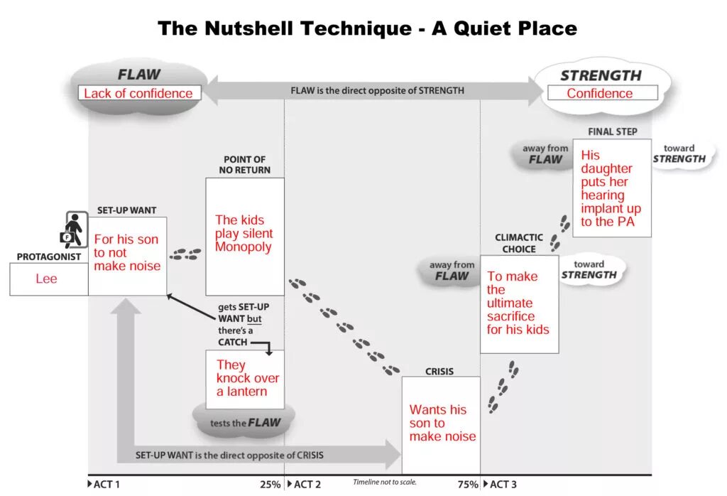 Nutshell перевод. Nutshell перевод