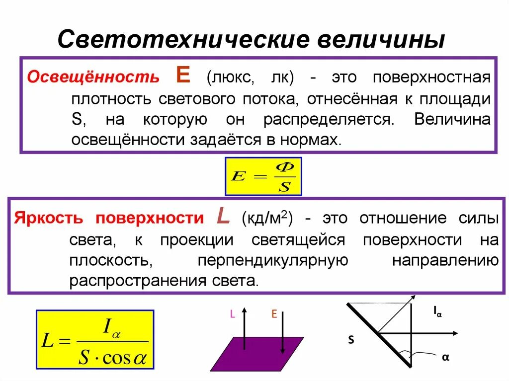 Пространственная плотность светового потока это. Яркость и освещенность формула. световой поток сила света освещенность яркость. яркость светимость освещенность. величина светового потока формула.