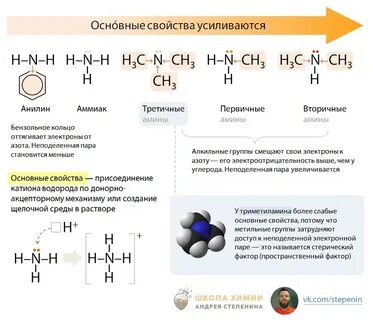 Егэ степенин химия