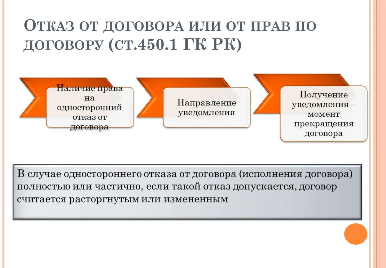 Одностороннее изменение договора гк. Отказ от договора или от осуществления прав по договору. Односторонний отказ от договора. Расторжение сделки сделки это.