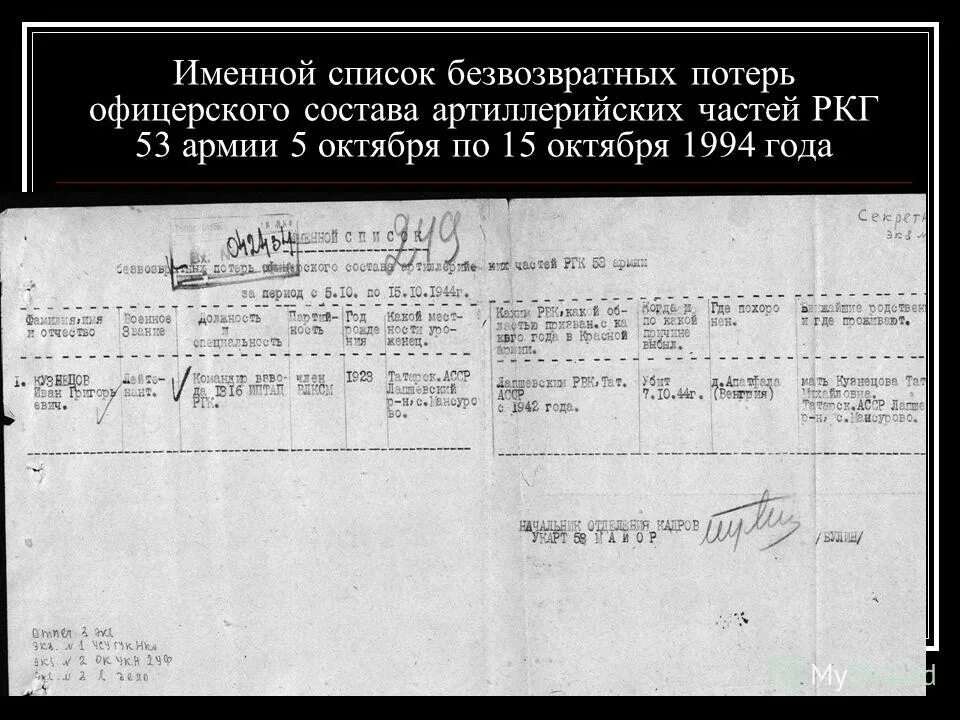 именной список безвозвратных потерь. именной список безвозвратных. именной список безвозвратных потерь. именной список безвозвратных потерь. именной список безвозвратных потерь.