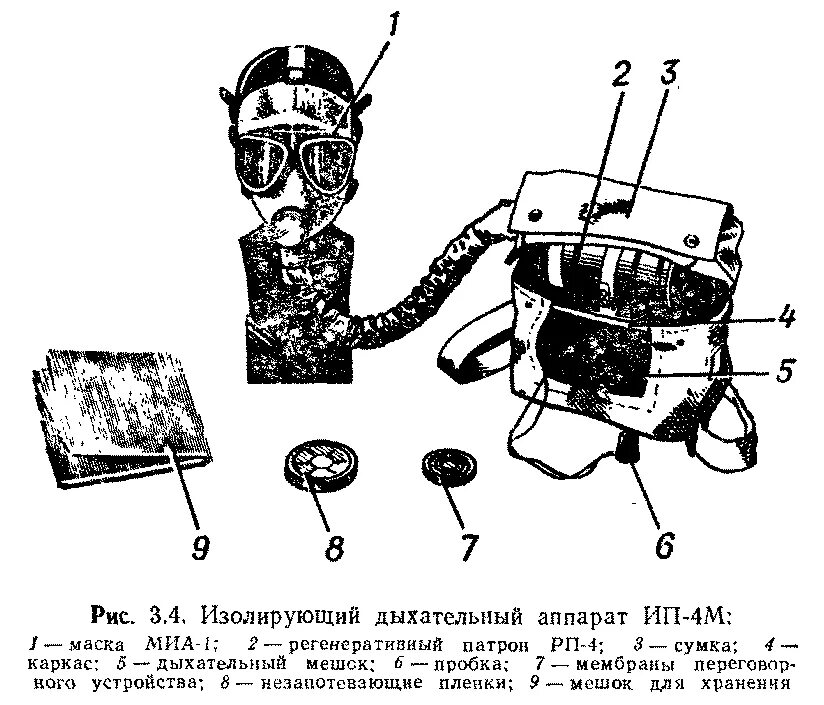 Изолирующие фильтрующие аппараты. Изолирующий противогаз схема ип6. Противогазы фильтрующие и изолирующие схема. ИП-4 противогаз состоит. Изолирующий дыхательный аппарат ИП-4м схема.