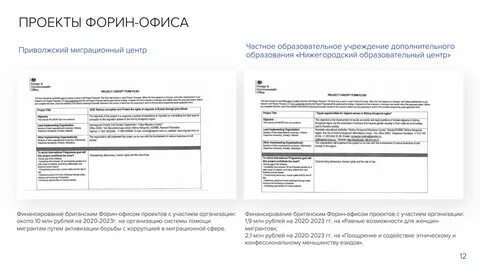 Список иноагентов 2023