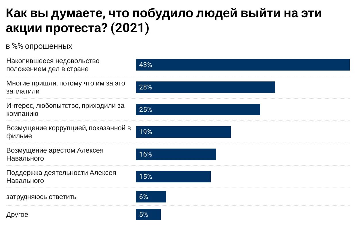 Вопреки прогнозам аналитиков в этом году