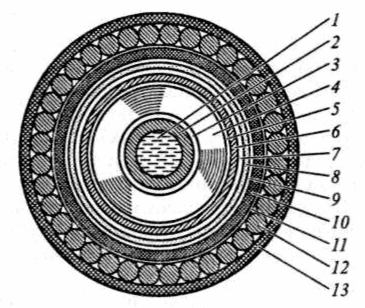 Маслонаполненные кабельные линии. Маслонаполненный кабель 110 кв конструкция. Маслонаполненные кабели 110 кв низкого давления. Маслонаполненный кабель 10 кв. Маслонаполненный кабель 220 кв.