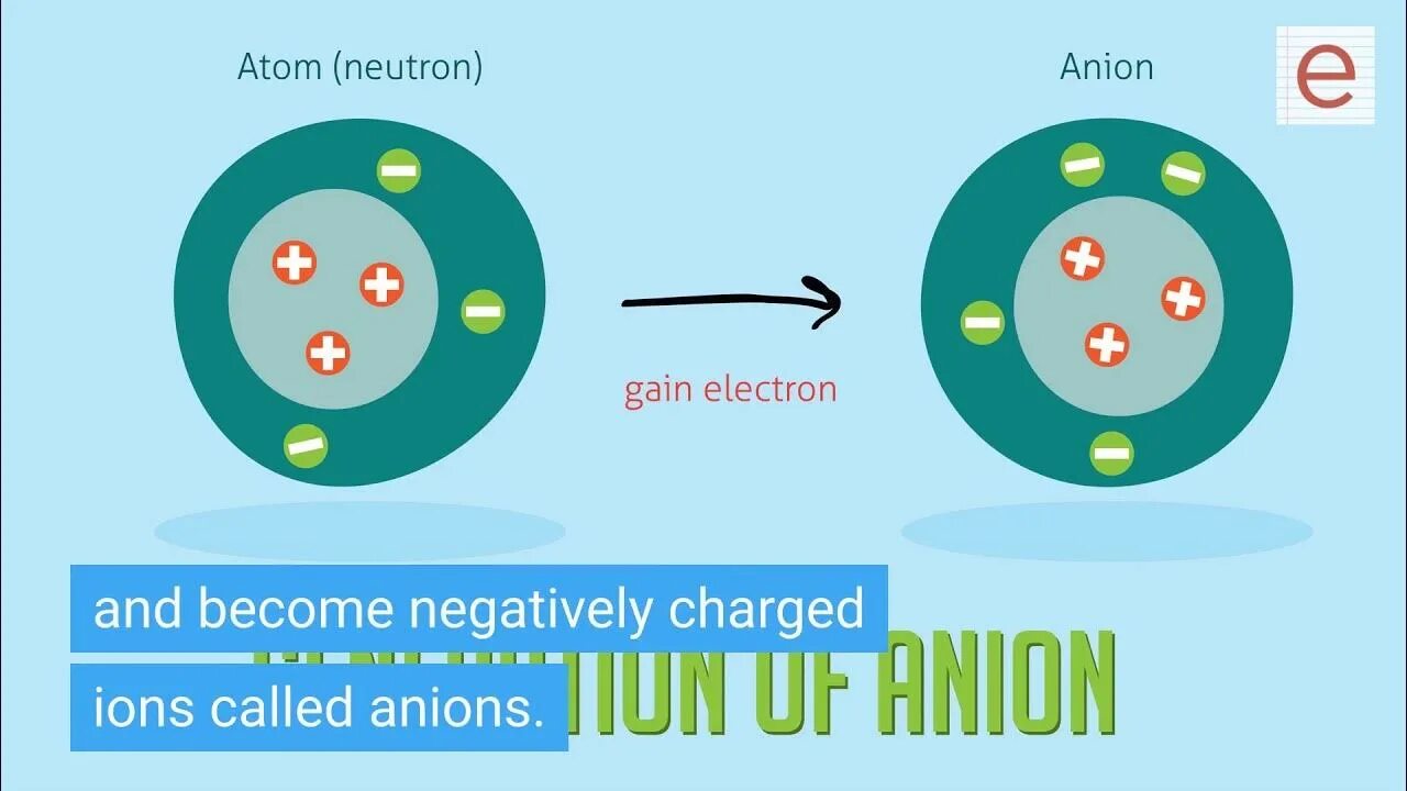 What is an electron