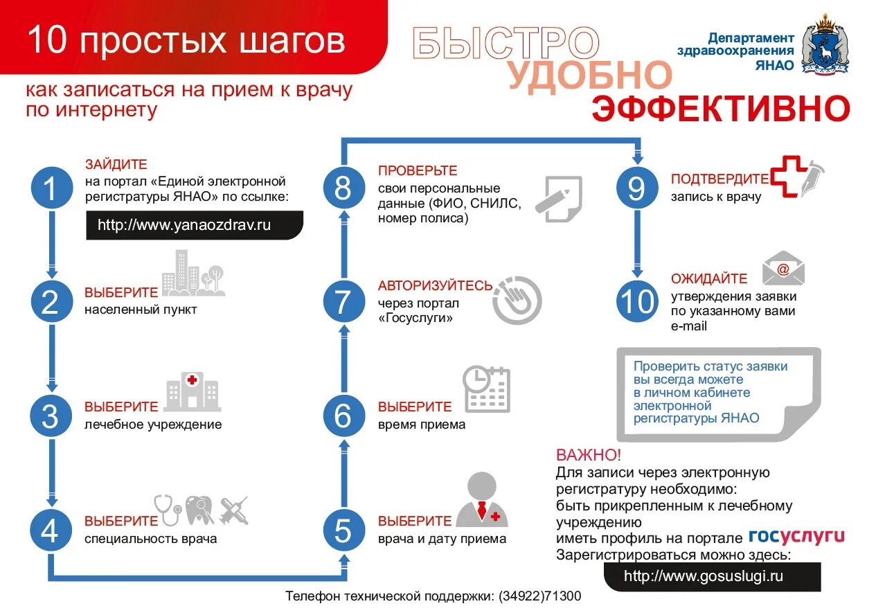 Госуслуги инфографика. Памятка по госуслугам. Памятка госуслуги. Консультация по госуслугам. Регистратура 44 вход через госуслуги