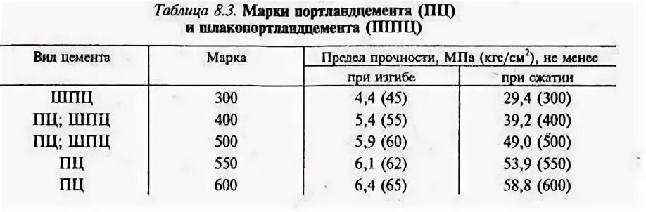 Марка определение
