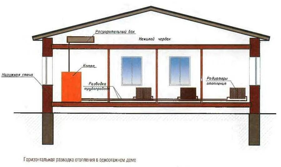 Проект отопления одноэтажного дома 100 кв.м. Схема отопления частного дома 100м2 одноэтажный. Отопление в частном доме. Отопление в одноэтажном частном доме. Проект обогрева