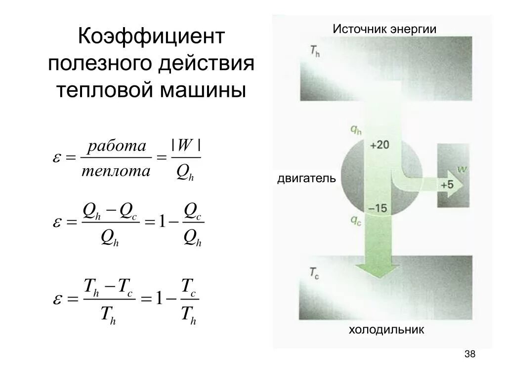 Термический КПД тепловой машины. КПД тепловой машины формула. Формула КПД реальной тепловой машины. КПД тепловой машины холодильник. Идеальный кпд формула