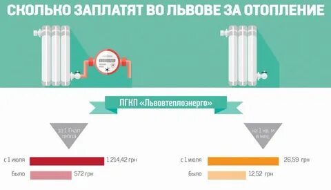Отопления во сколько обойдется