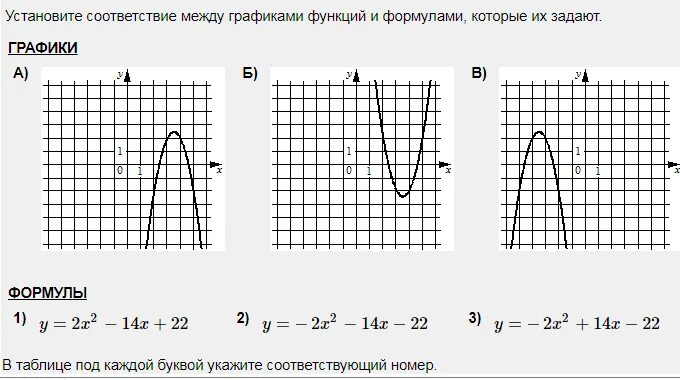 Какой формуле соответствует график. Формулы графиков. Формулы на графике функции. Подобрать формулу по графику. Как подобрать формулу к графику функции.