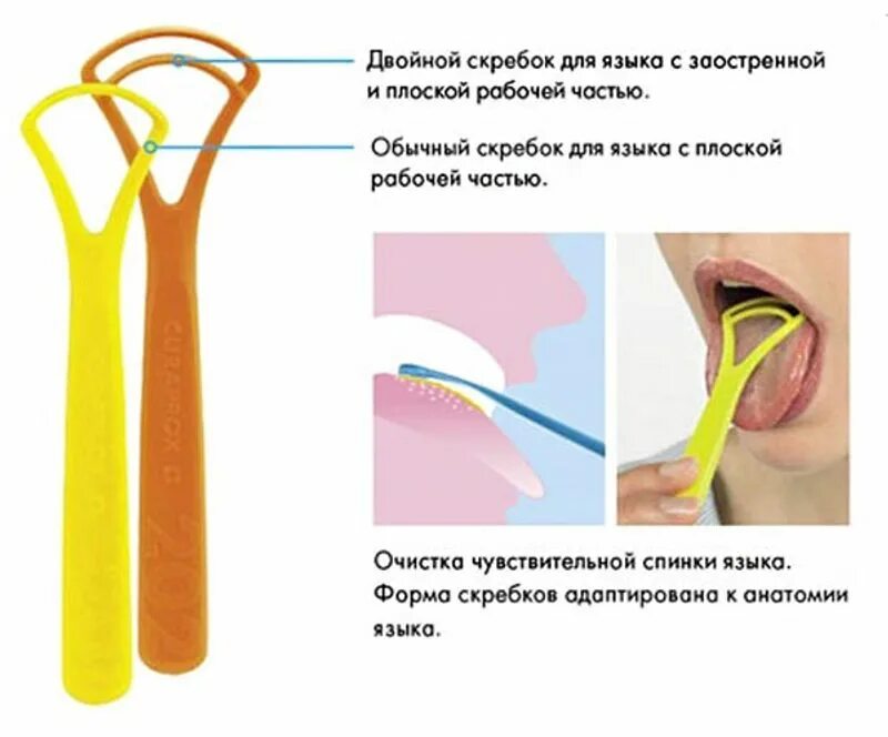 После чистки языка. Скребок для языка Curaprox tongue Cleaner CTC 201. Чистка языка от налета скребком. Язык с налетом скребок для чистки языка. Набор скребков для языка 201+202 Curaprox tongue Cleaner CTC 203.