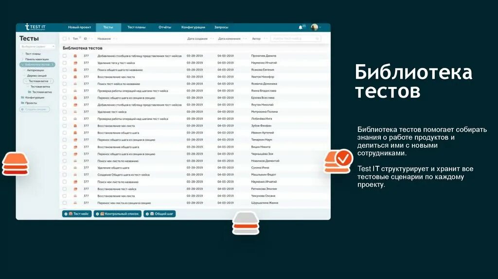 Библиотека тест. Тестирование в библиотеке. Test it система управления тестированием. Тестовый сценарий.