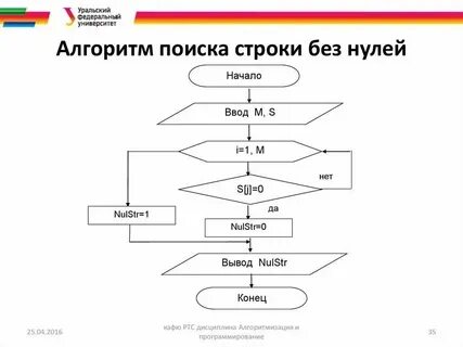 Алгоритмы для поиска правил