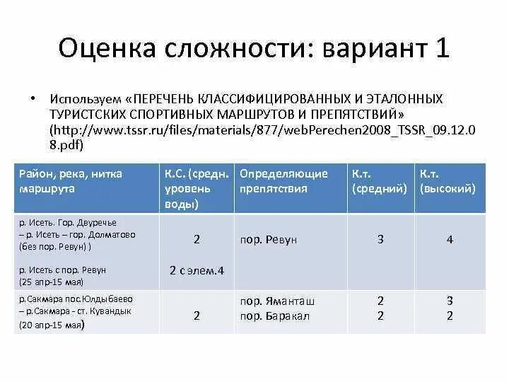 Определение категорирование. Перечень туристических маршрутов. Классификация сложности маршрутов. Категории сложности туристских маршрутов. Перечень классифицированных туристских маршрутов.