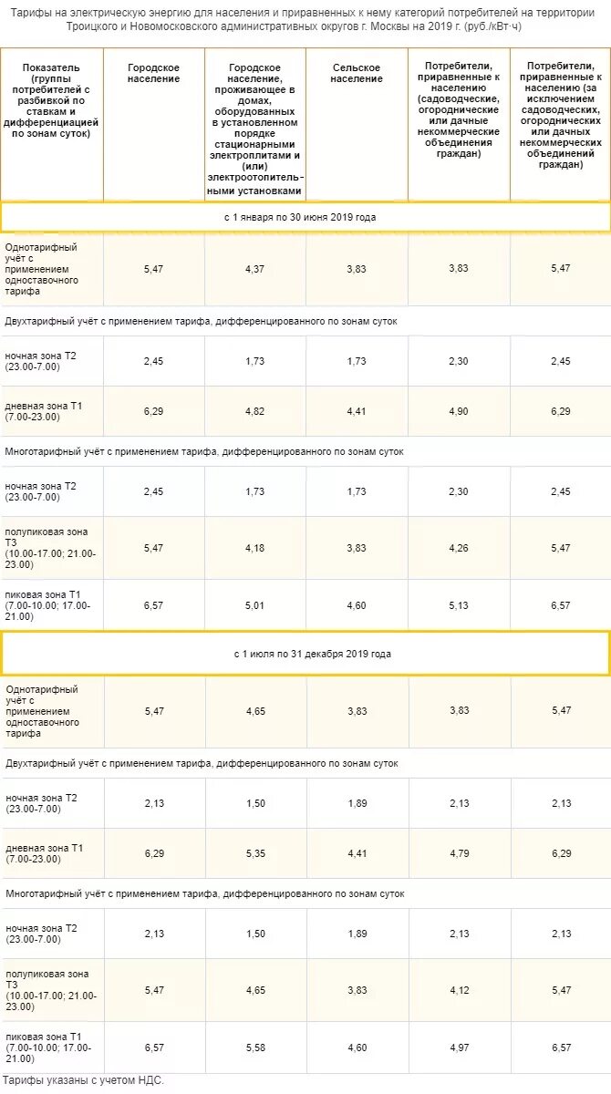 Трёхтарифный счетчик электроэнергии тарифы 2022. Однотарифный счетчик электроэнергии тариф 2022. Тариф на электроэнергию трехтарифный в Москве в 2021. Тарифы на электроэнергию в Москве трехтарифный.